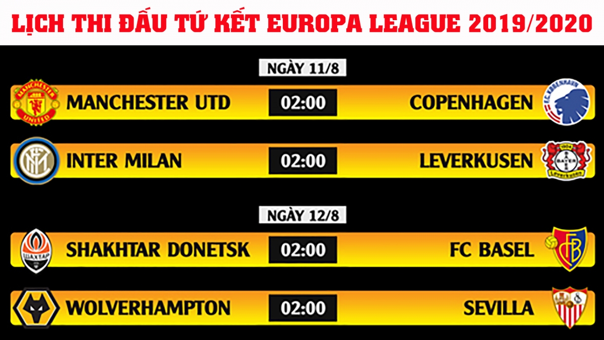 Lịch thi đấu tứ kết Europa League 2019/2020: MU rộng cửa vào bán kết